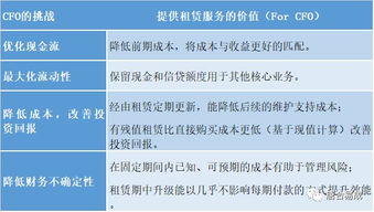 輕資產(chǎn)服務(wù)模式助力高效運(yùn)營——唐合易成租賃服務(wù)介紹與廣告設(shè)計(jì)